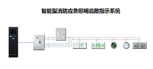 智能疏散指示系統行業有用到哪種功率繼電器？