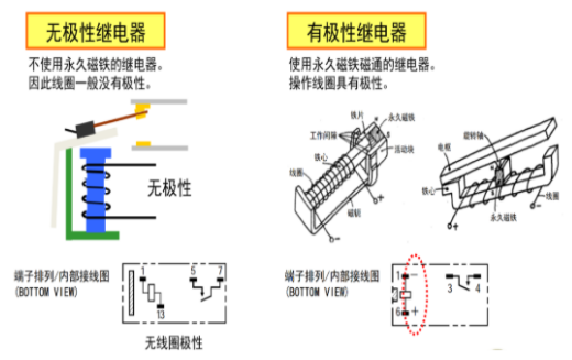 歐姆龍繼電器五大分類，你知道多少？